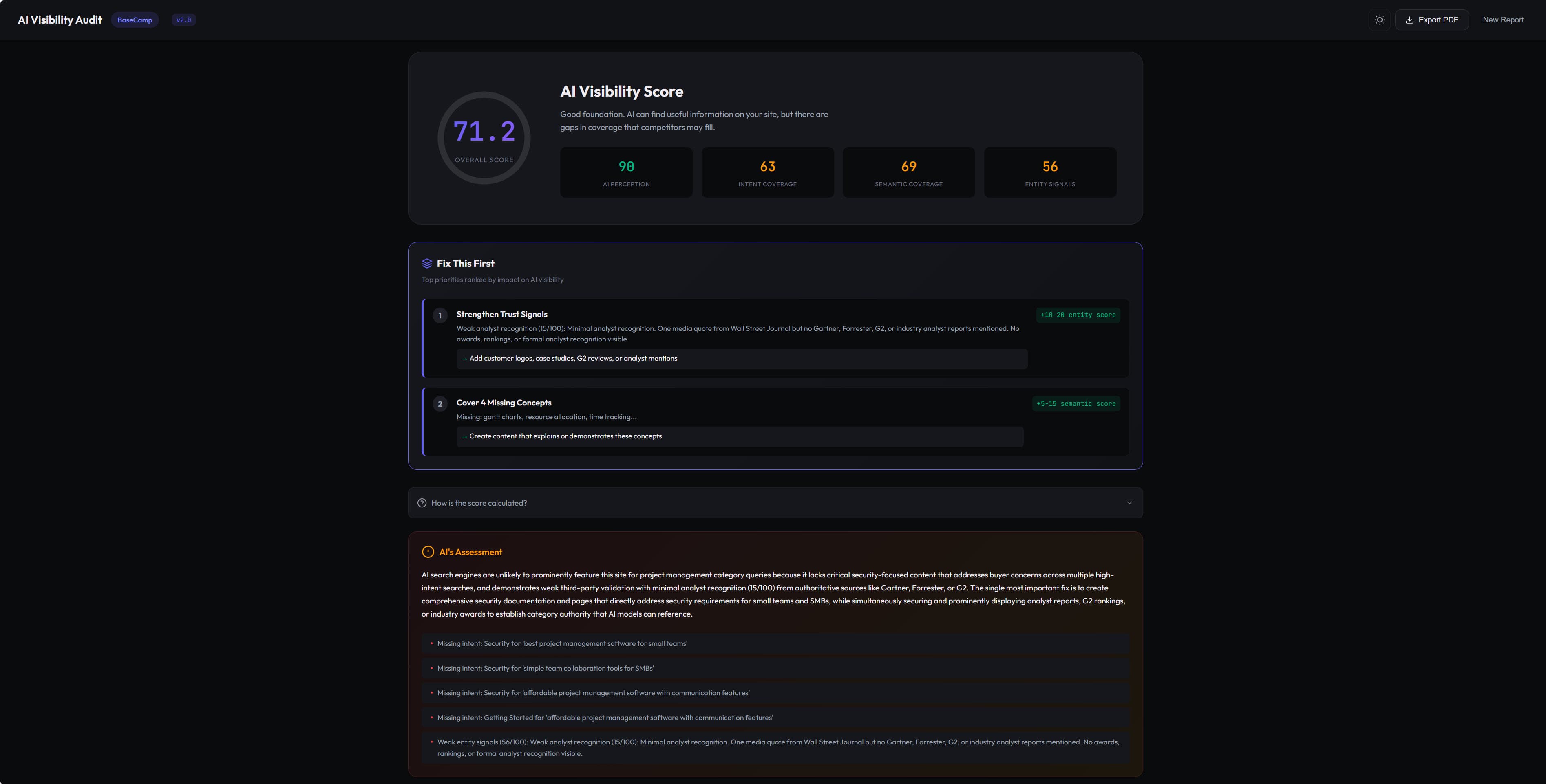 Basecamp AI Visibility Score breakdown showing 71.2 overall score with dimension scores